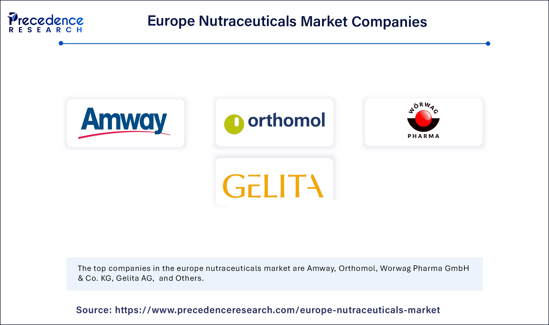 Europe Nutraceuticals Market Companies
