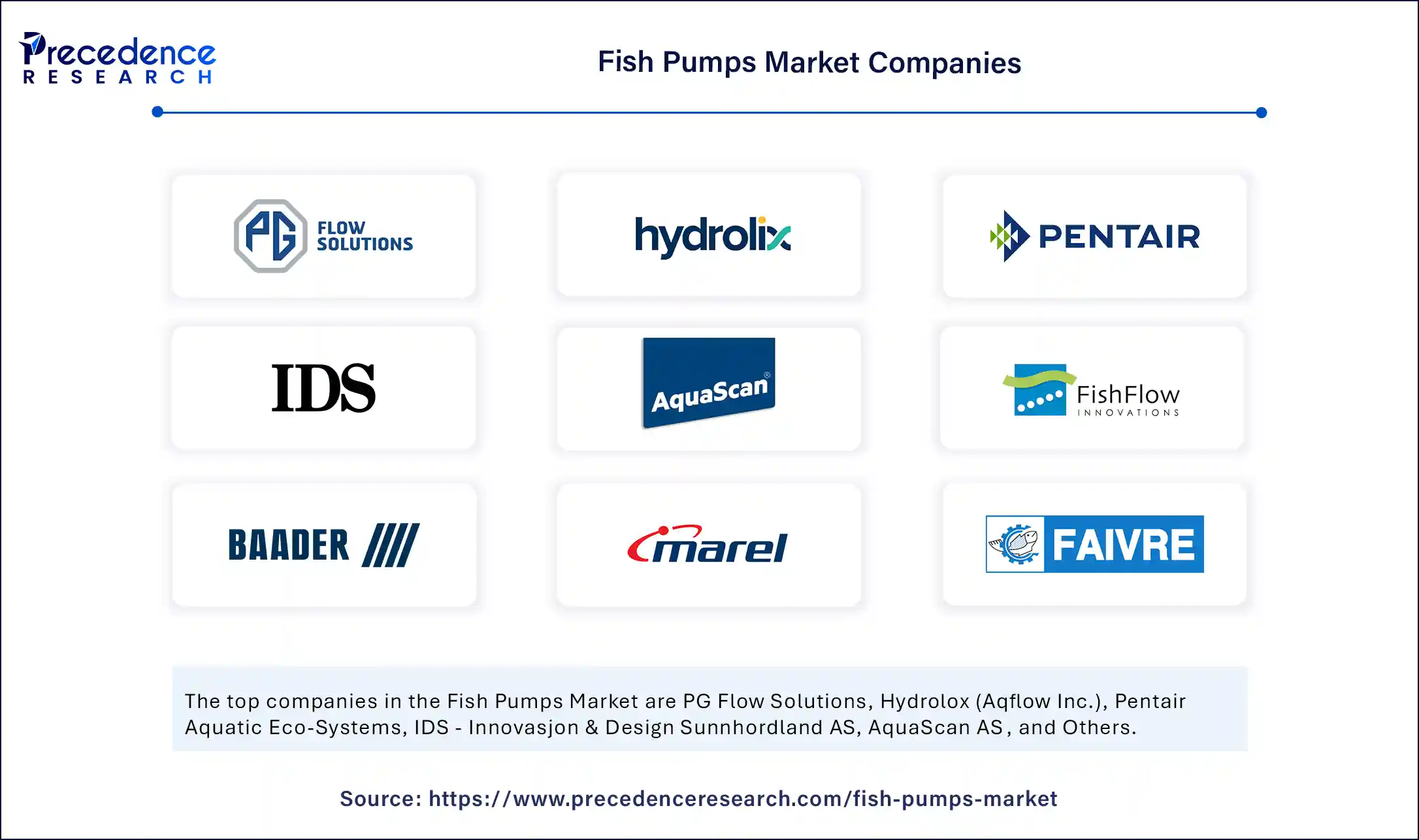 Fish Pumps Market Companies