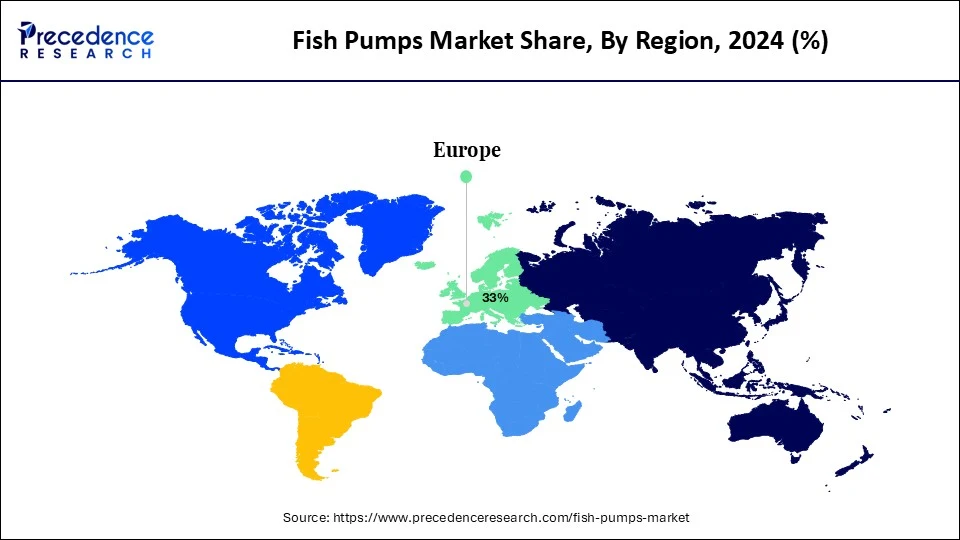 Fish Pumps Market Share, By Region, 2024 (%)