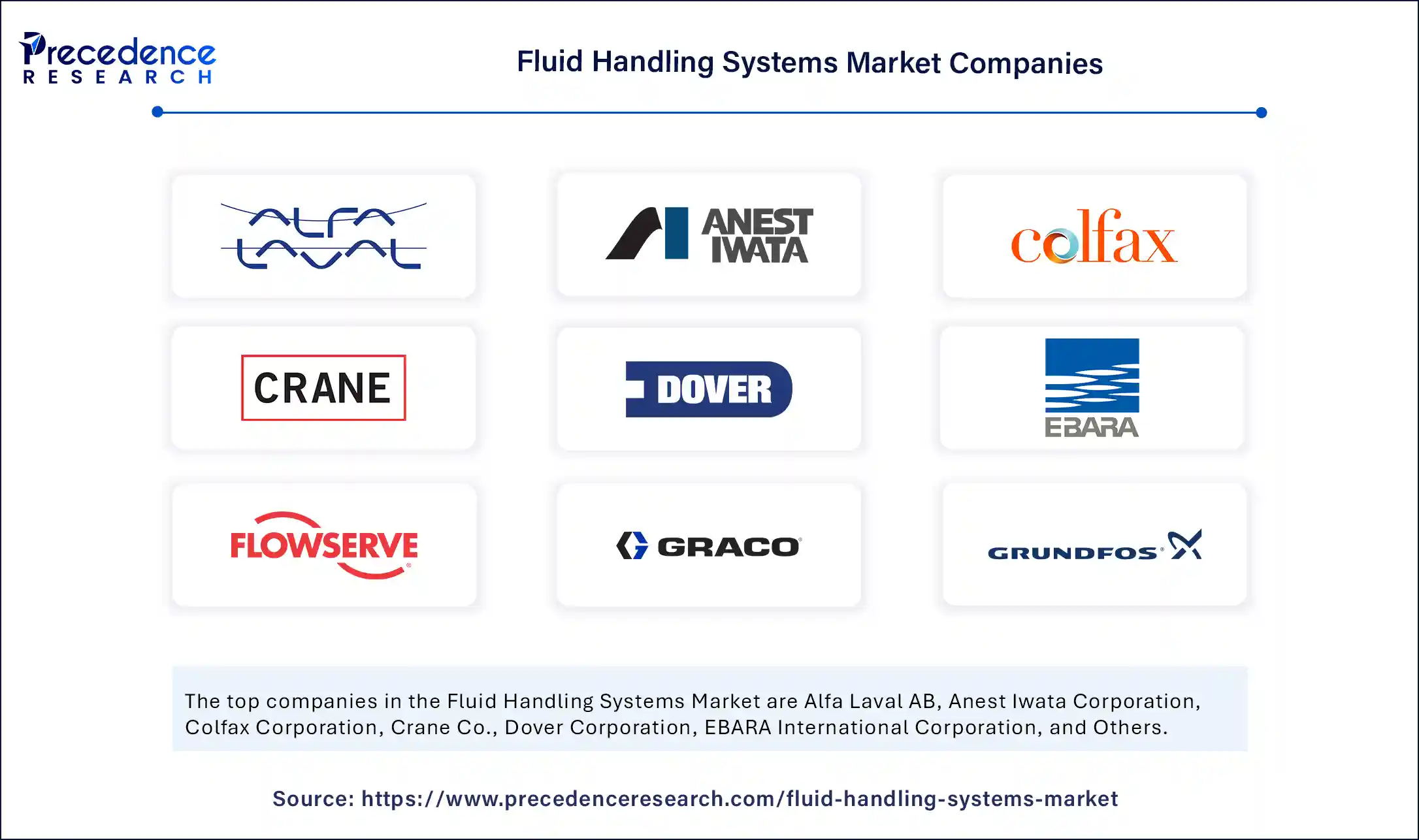Fluid Handling Systems Market Companies