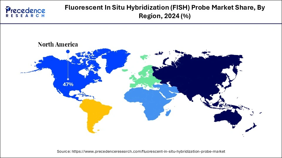 Fluorescent In Situ Hybridization (FISH) Probe Market Share, By Region, 2024 (%)