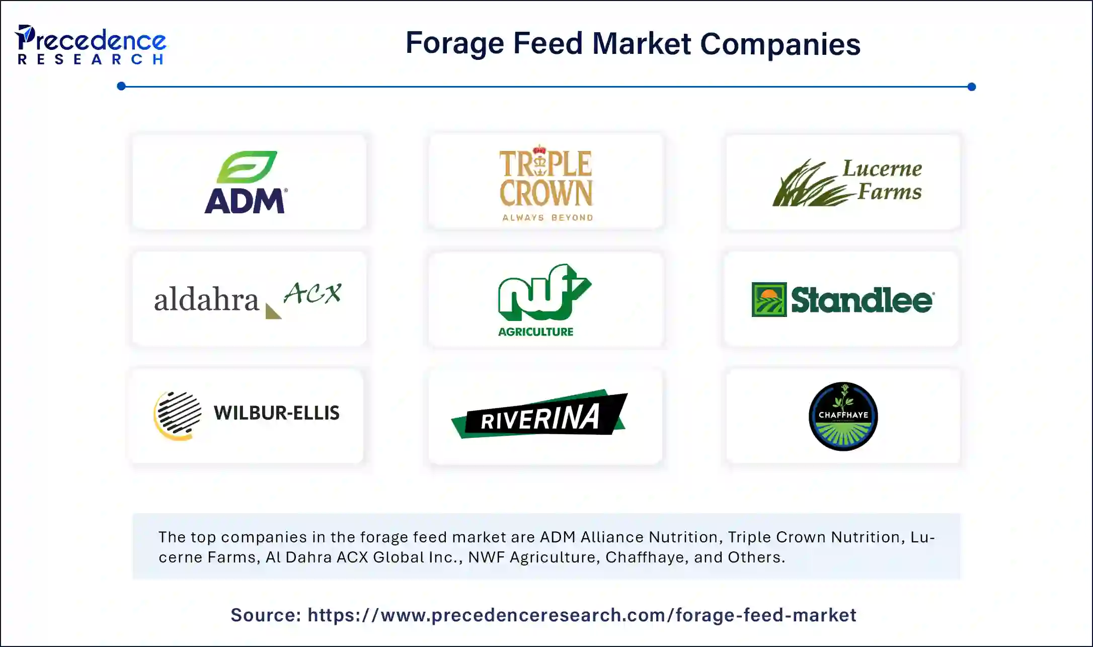 Forage Feed Market Companies