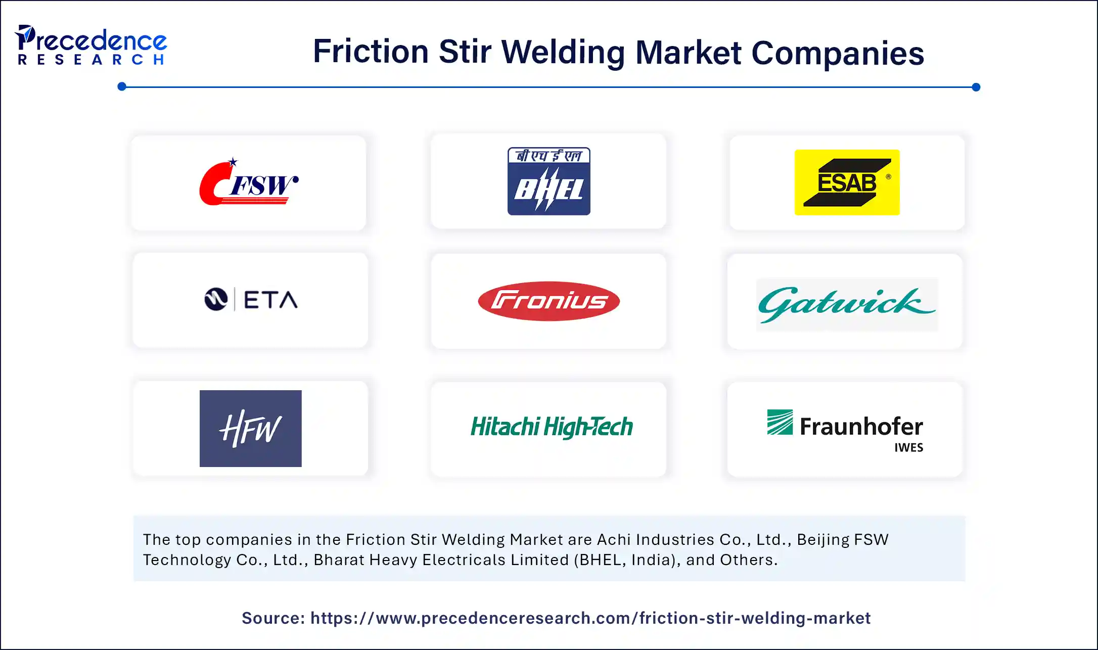 Friction Stir Welding Market Companies