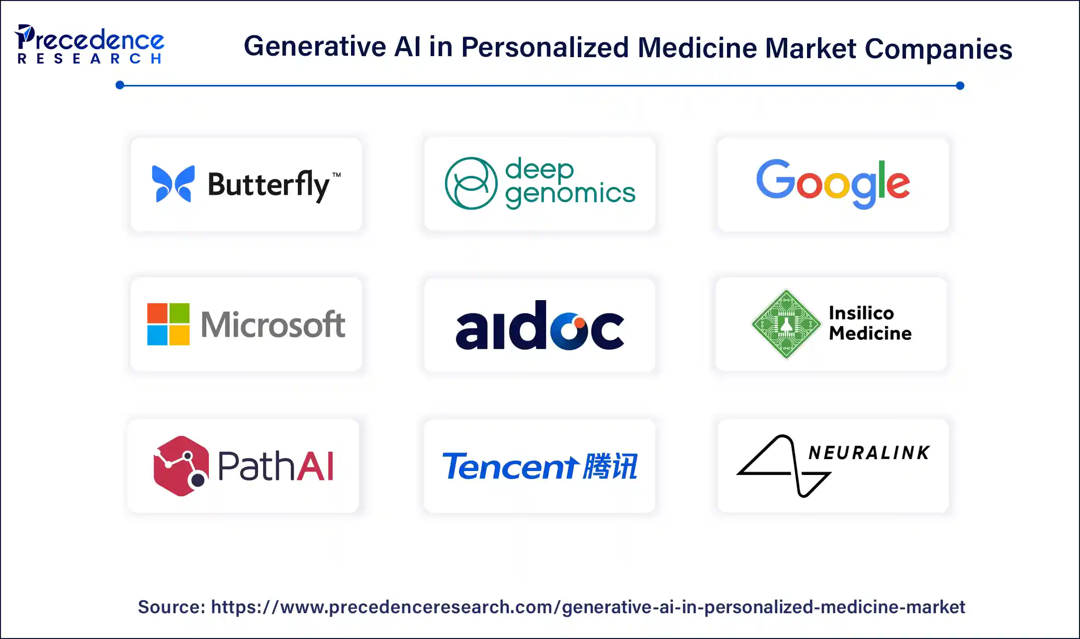 Generative AI in Personalized Medicine Market Companies