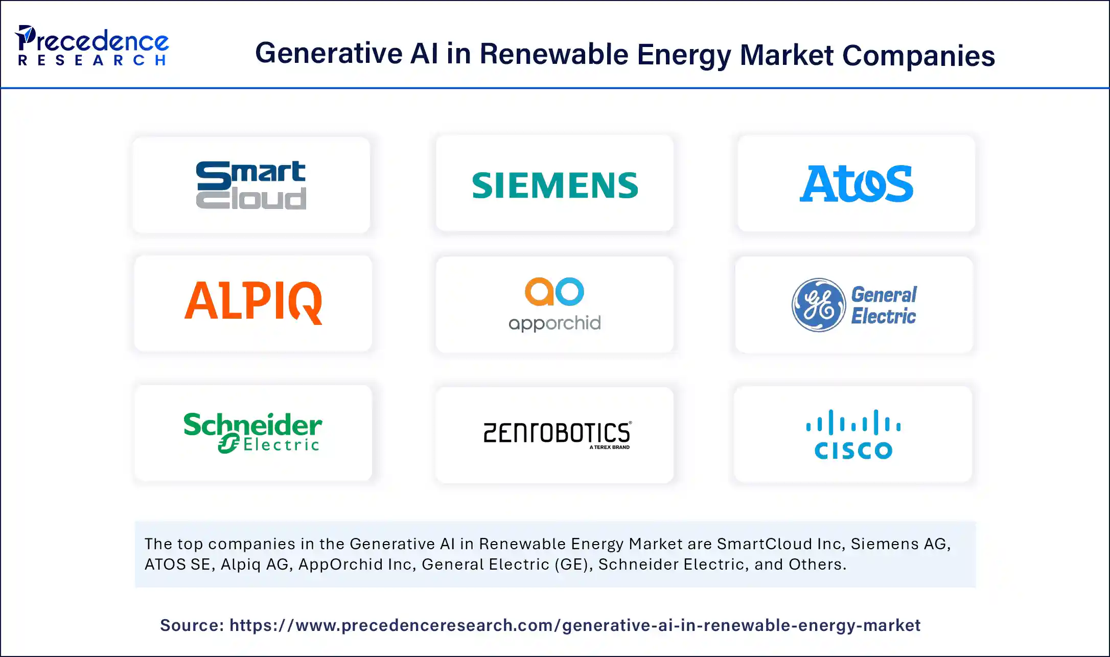 Generative AI in Renewable Energy Market Companies