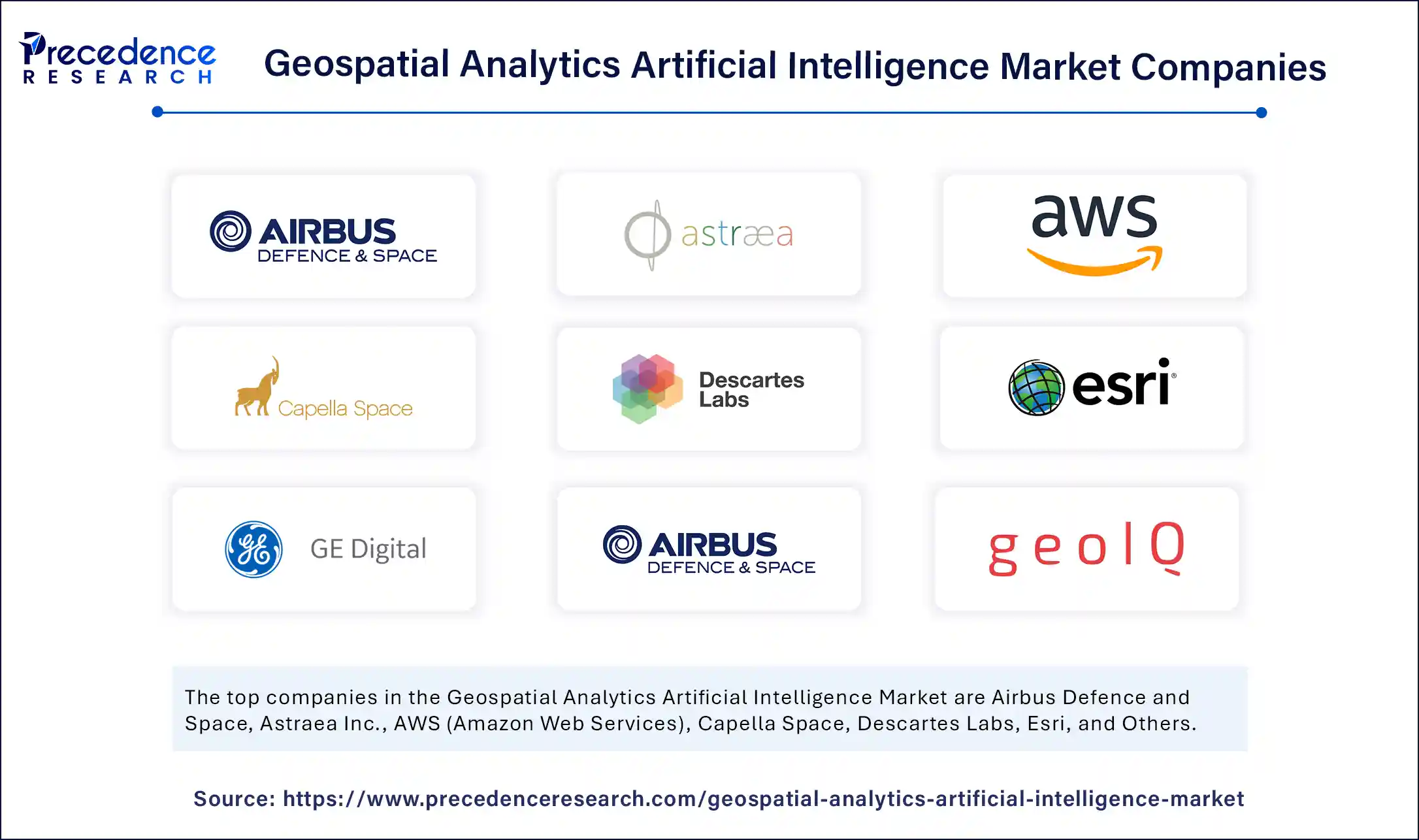 Geospatial Analytics Artificial Intelligence Market Companies
