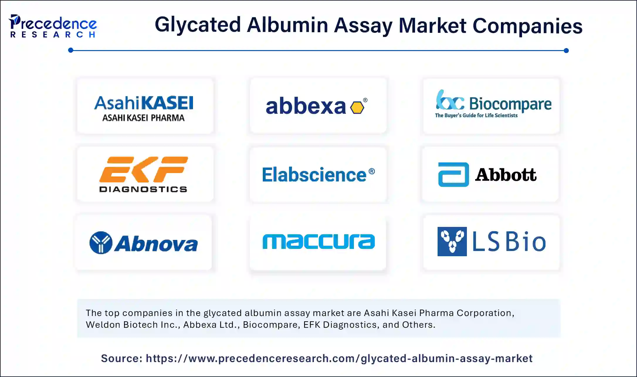 Glycated Albumin Assay Market Companies