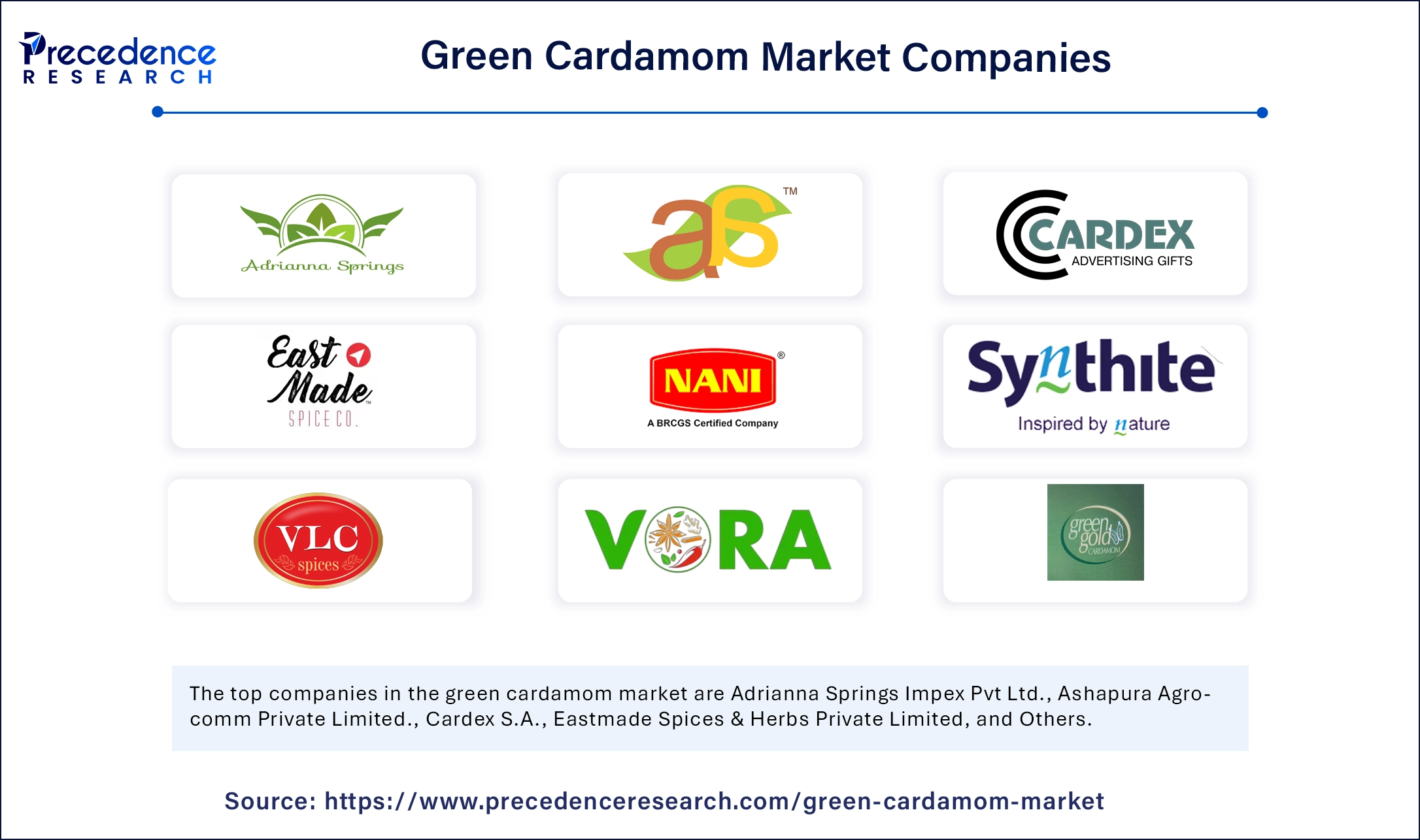 Green Cardamom Market Companies