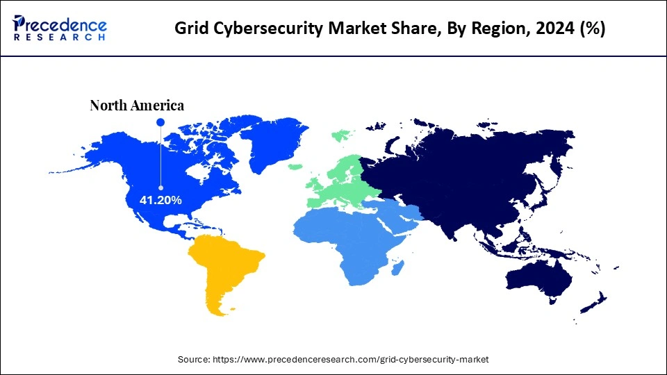 Grid Cybersecurity Market Share, By Region, 2024 (%)