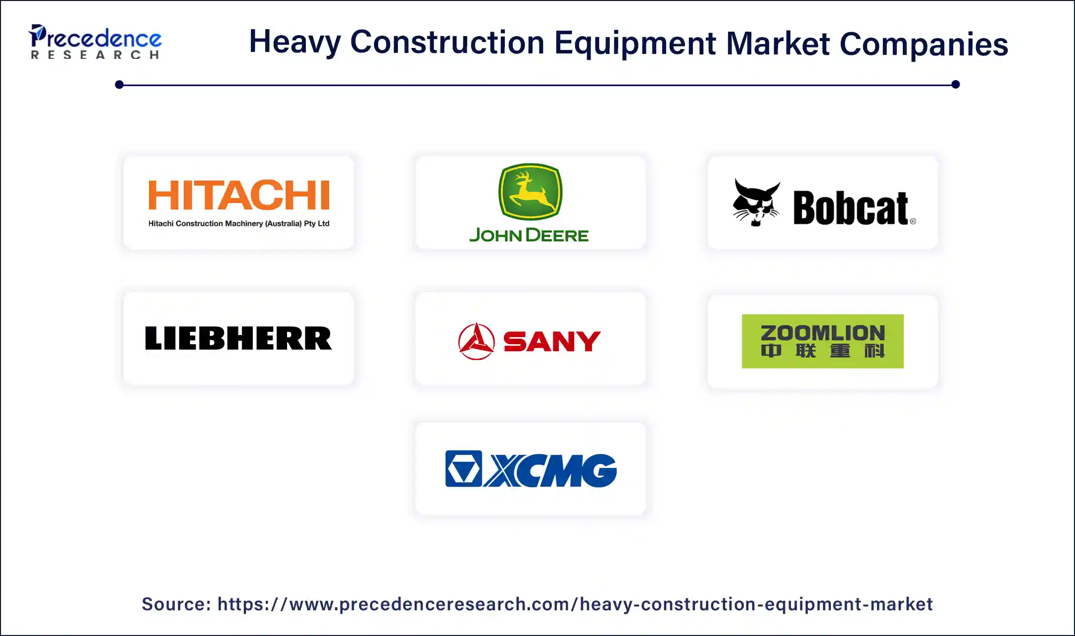 Heavy Construction Equipment Market Companies