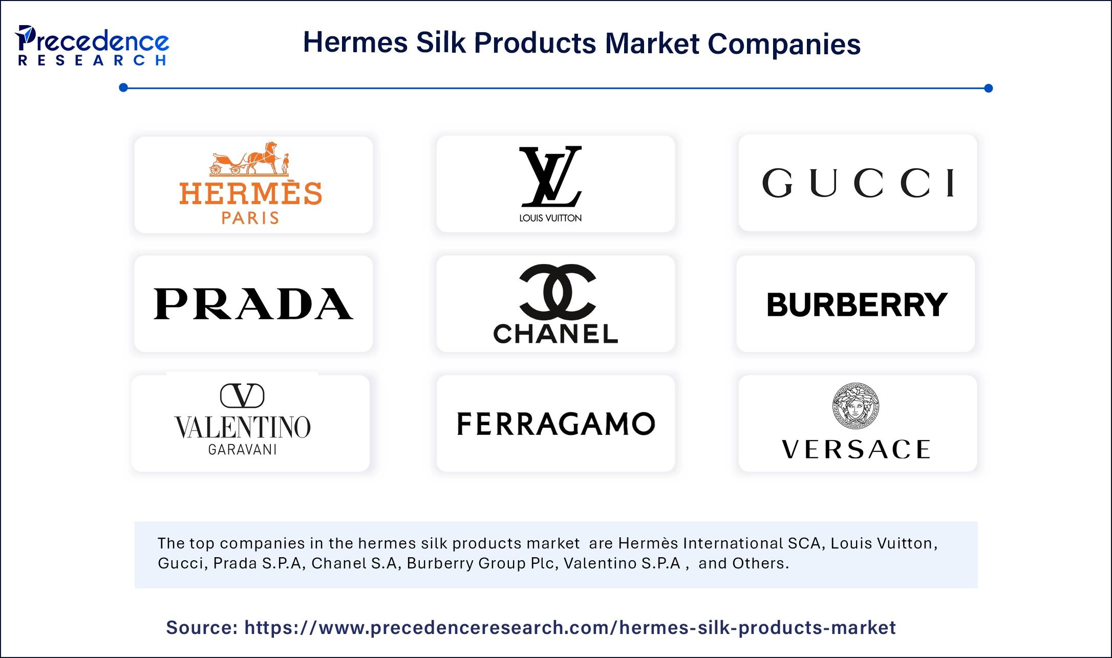 Hermes Silk Products Market Companies
