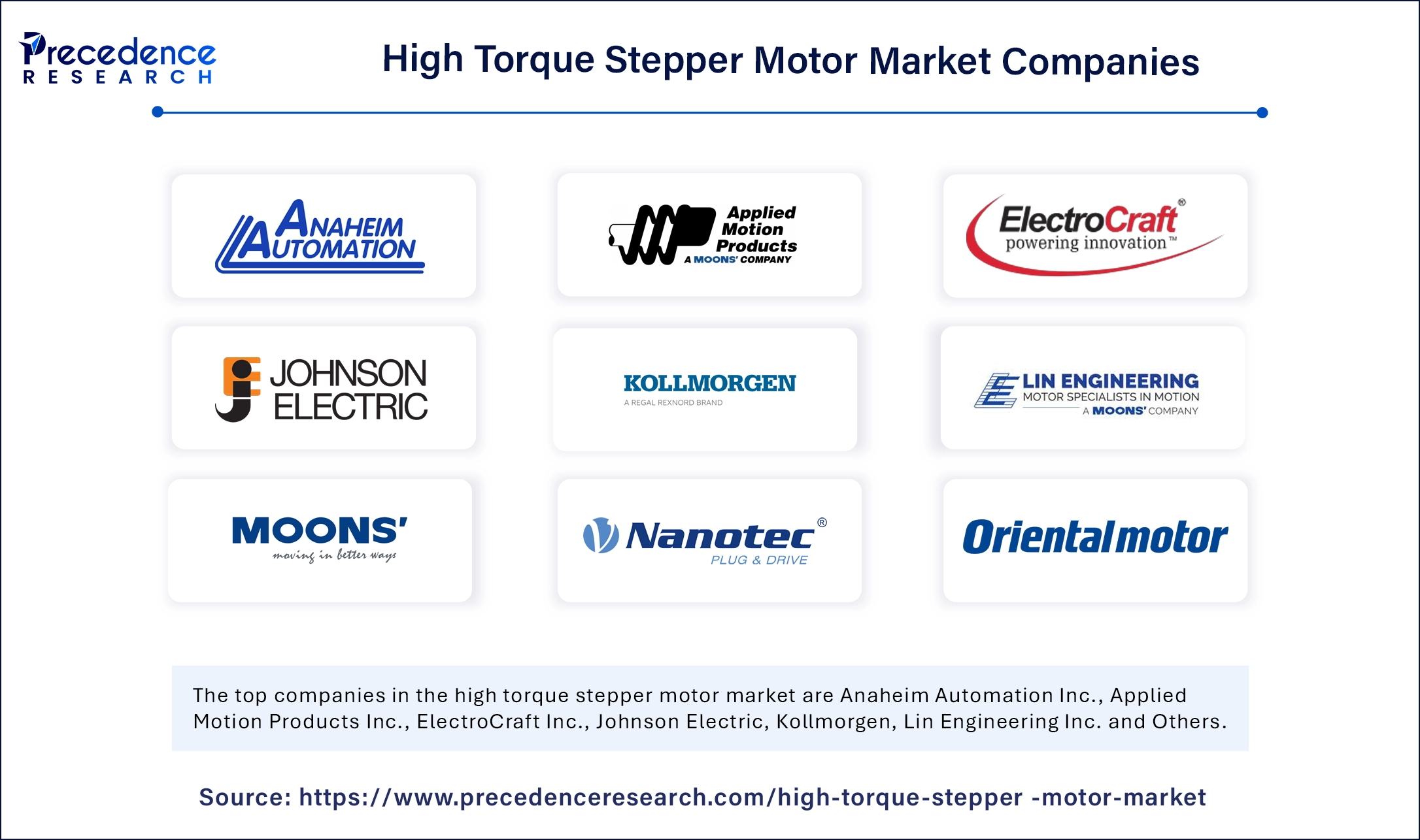 High Torque Stepper Motor Market Companies