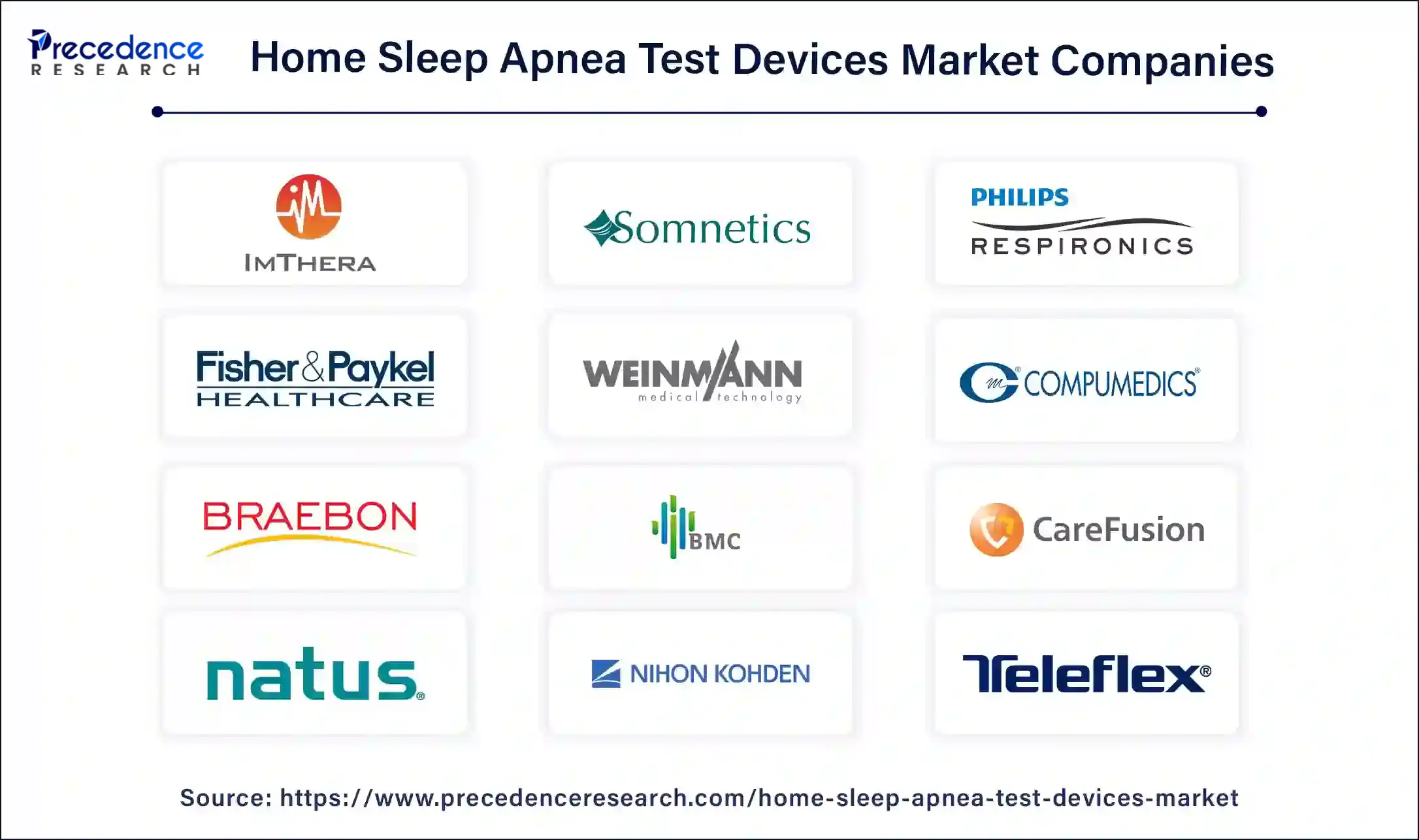 Home Sleep Apnea Testing Devices Market Companies