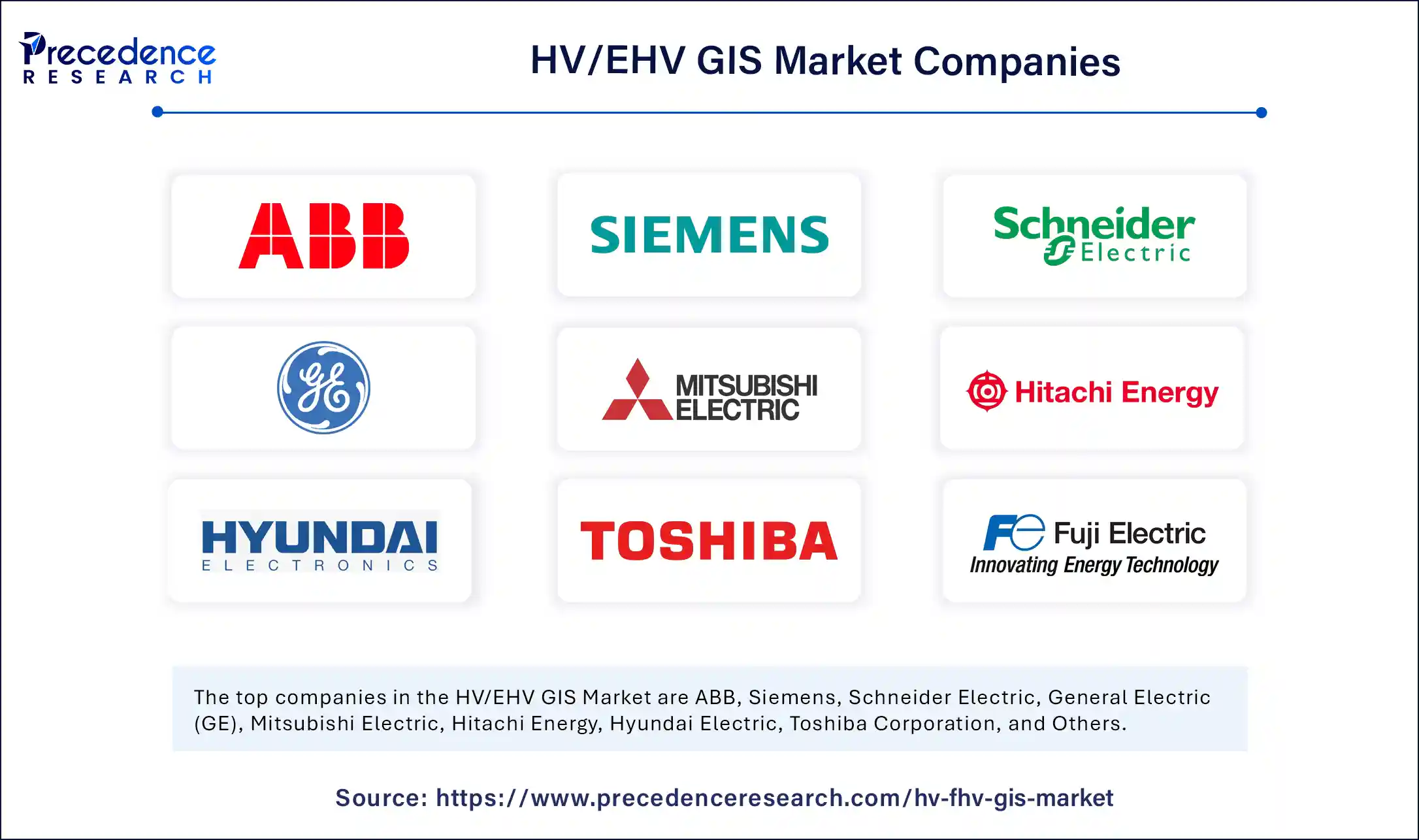Top HV/EHV GIS Market Companies