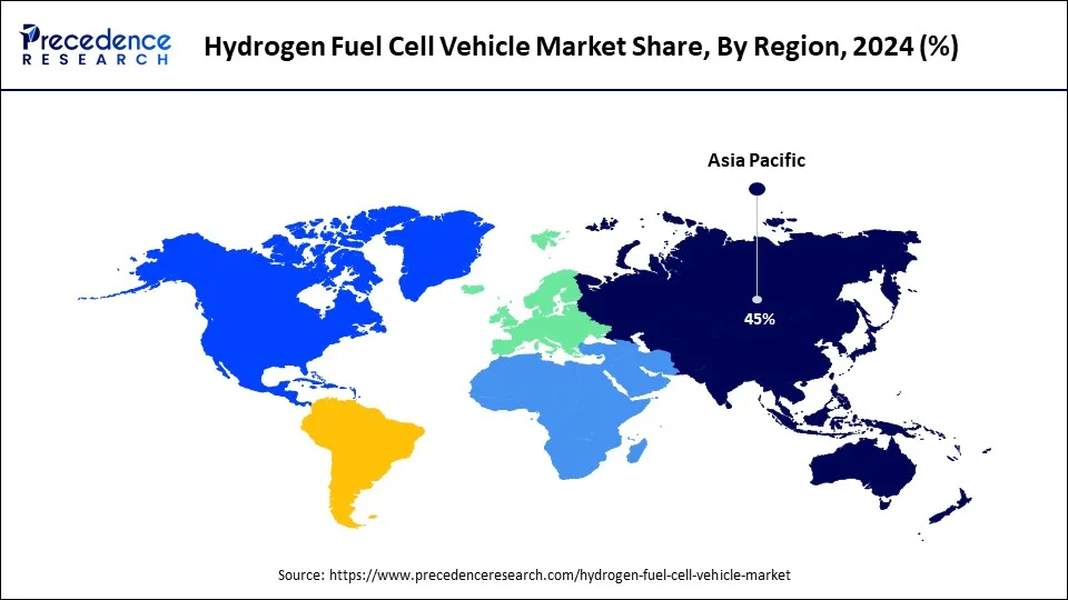Hydrogen Fuel Cell Vehicle Market Share, By Region, 2024 (%)