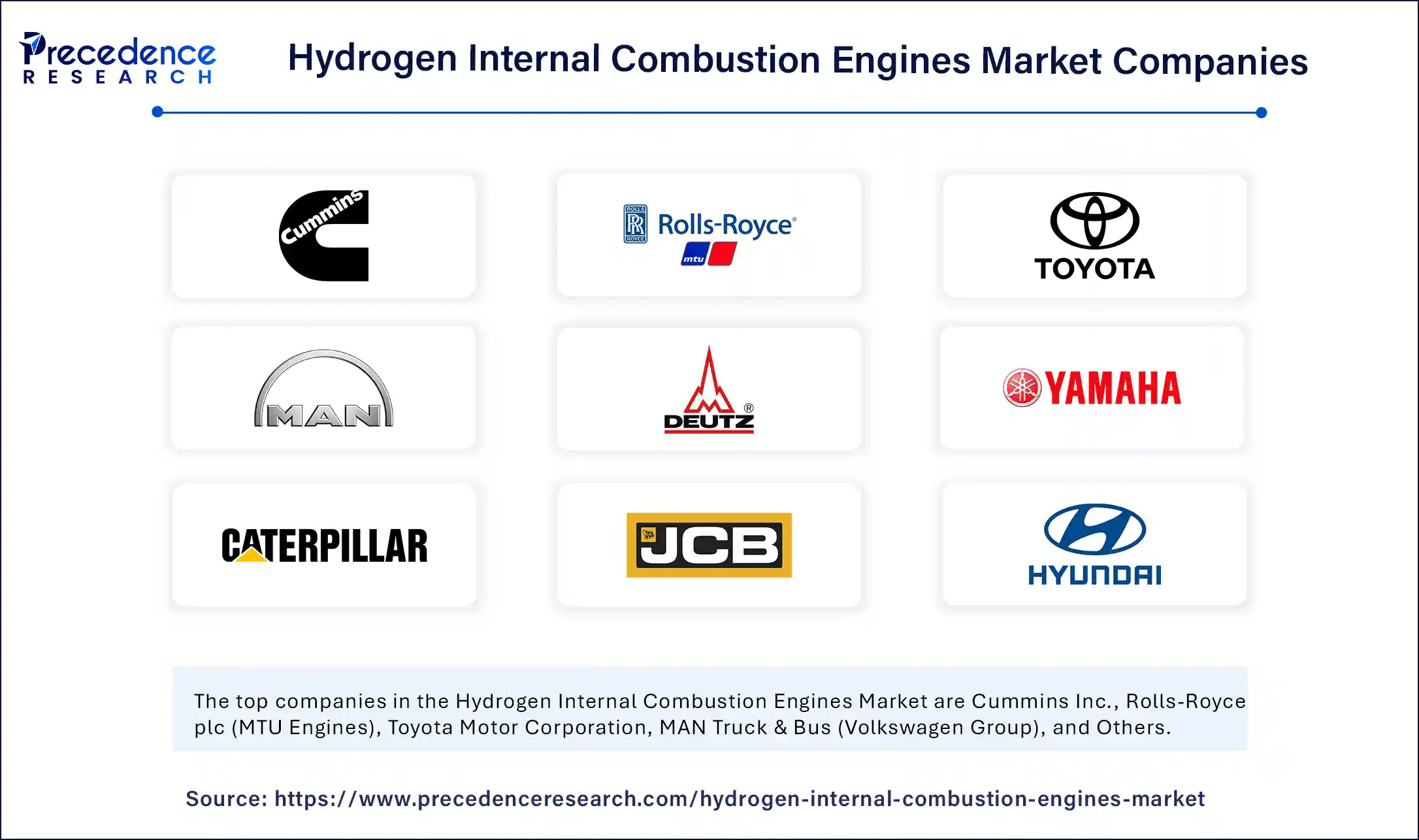 Hydrogen Internal Combustion Engines Market Companies