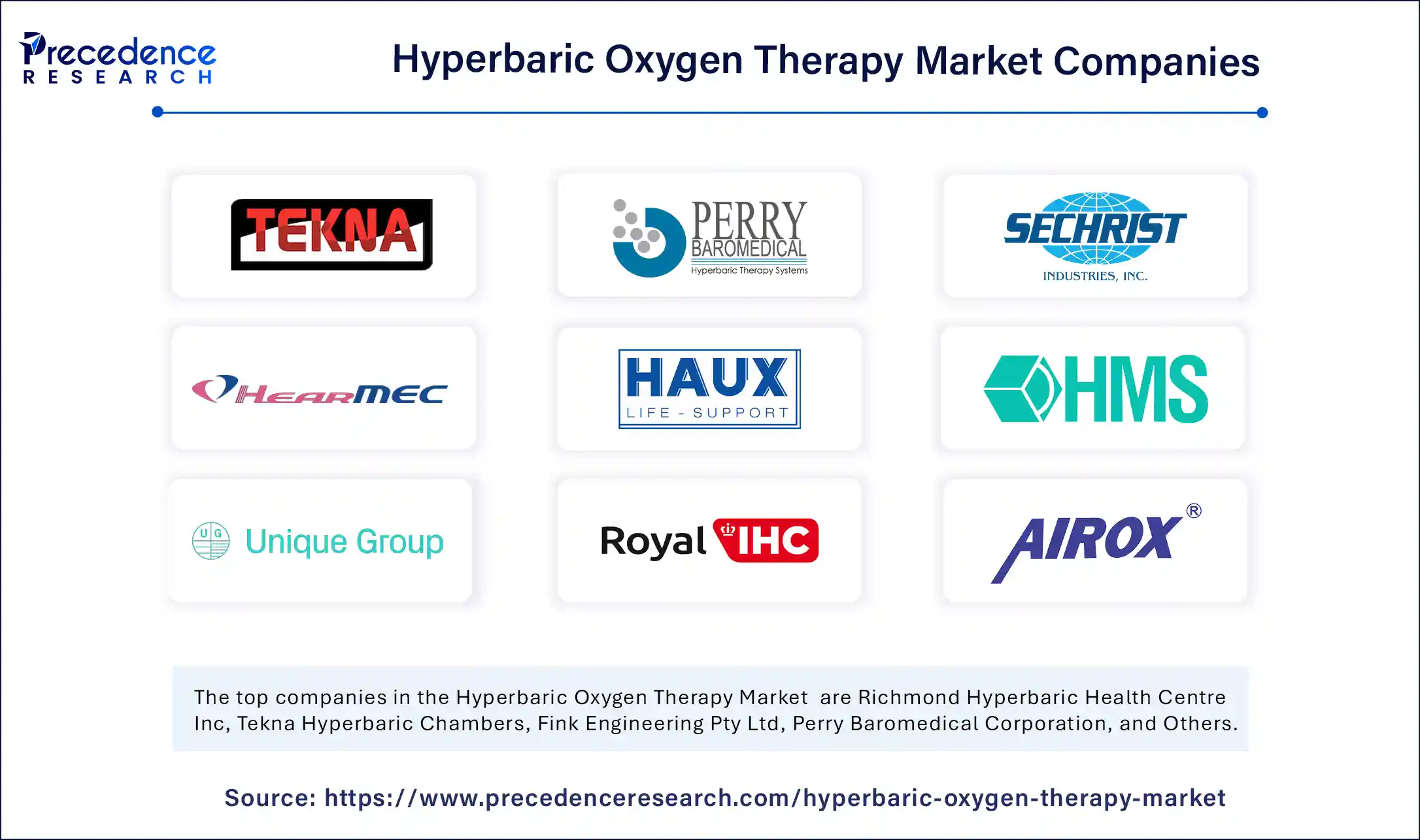 Hyperbaric Oxygen Therapy Market Companies