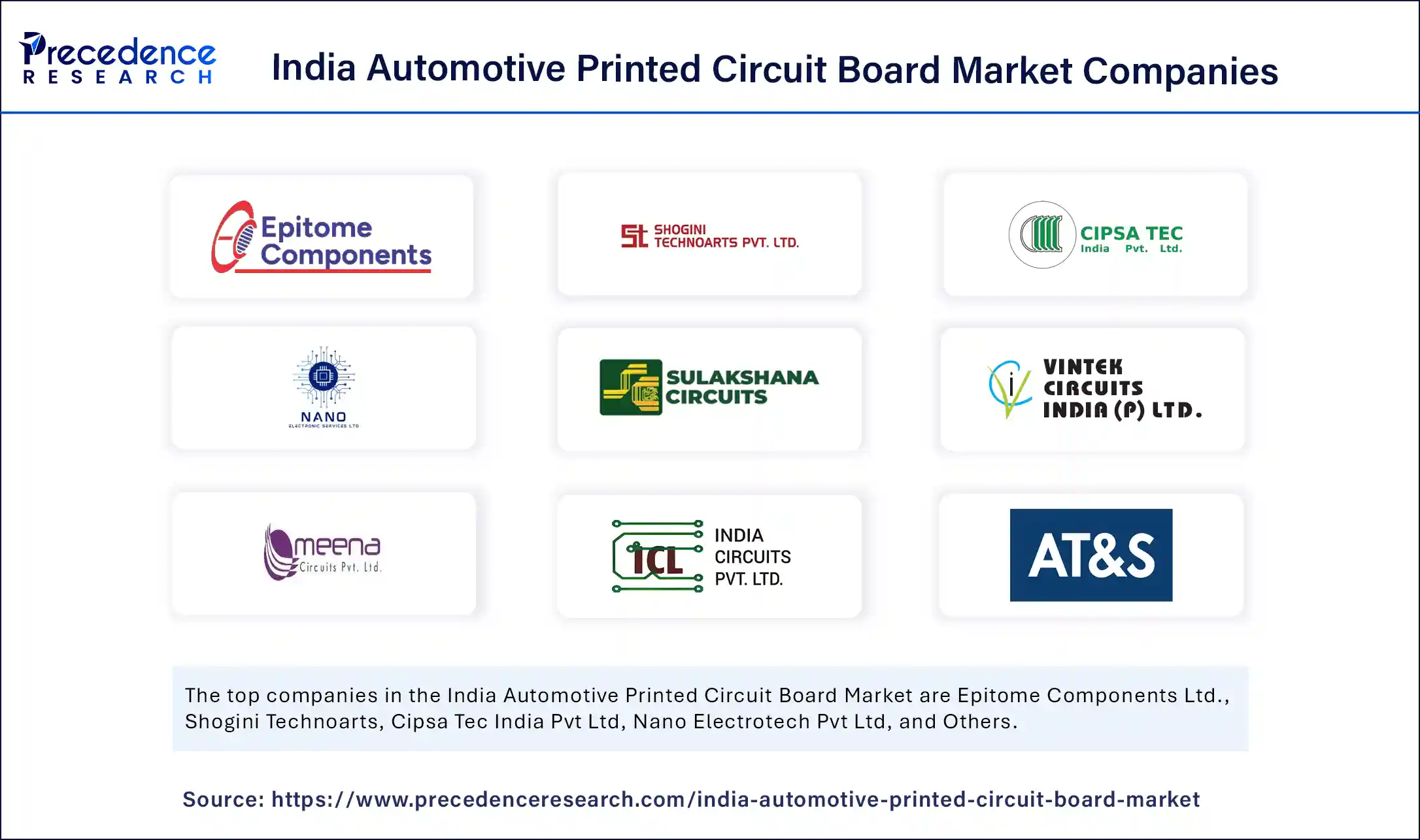 India Automotive Printed Circuit Board Market Companies