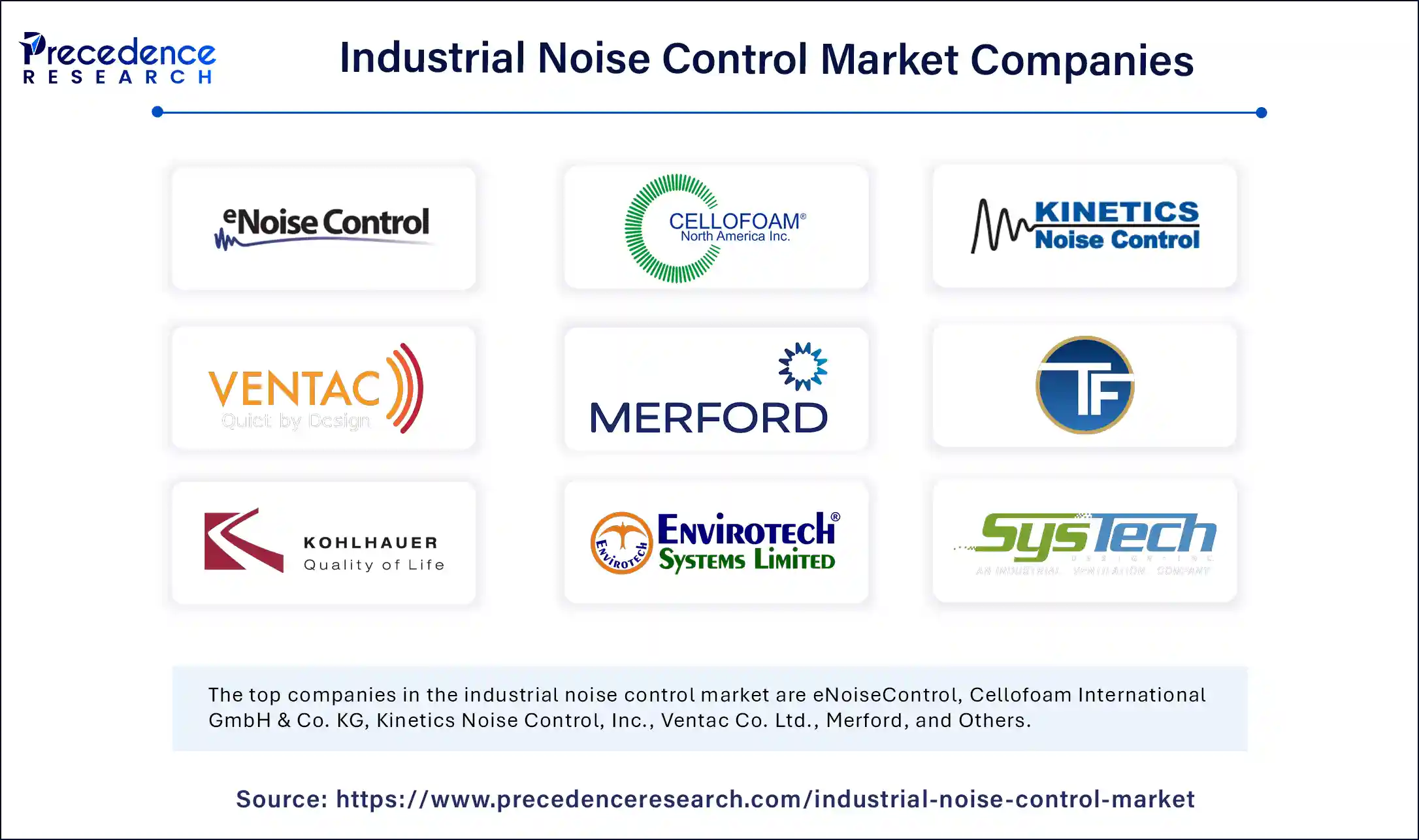 Industrial Noise Control Market Companies