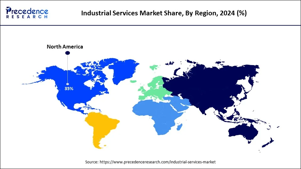 Industrial Services Market Share, By Region, 2024 (%)
