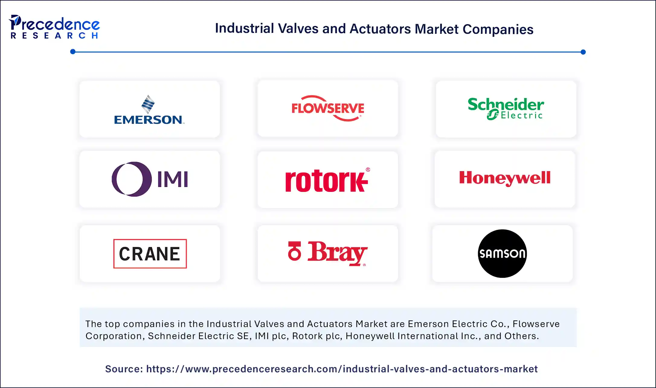 Industrial Valves and Actuators Market Companies