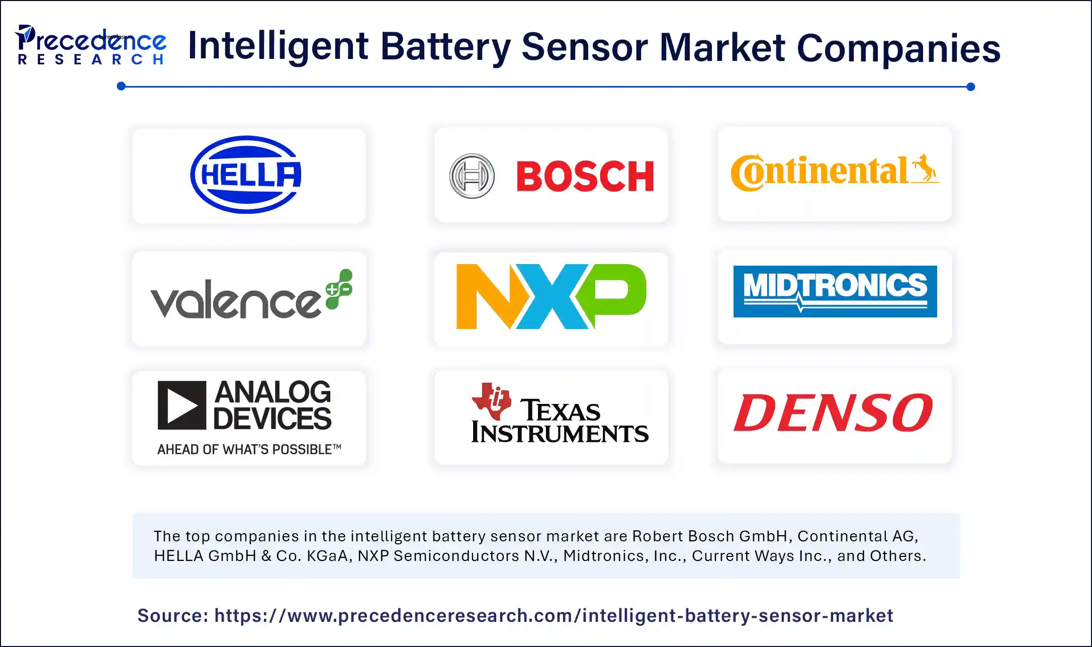 Intelligent Battery Sensor Market Companies