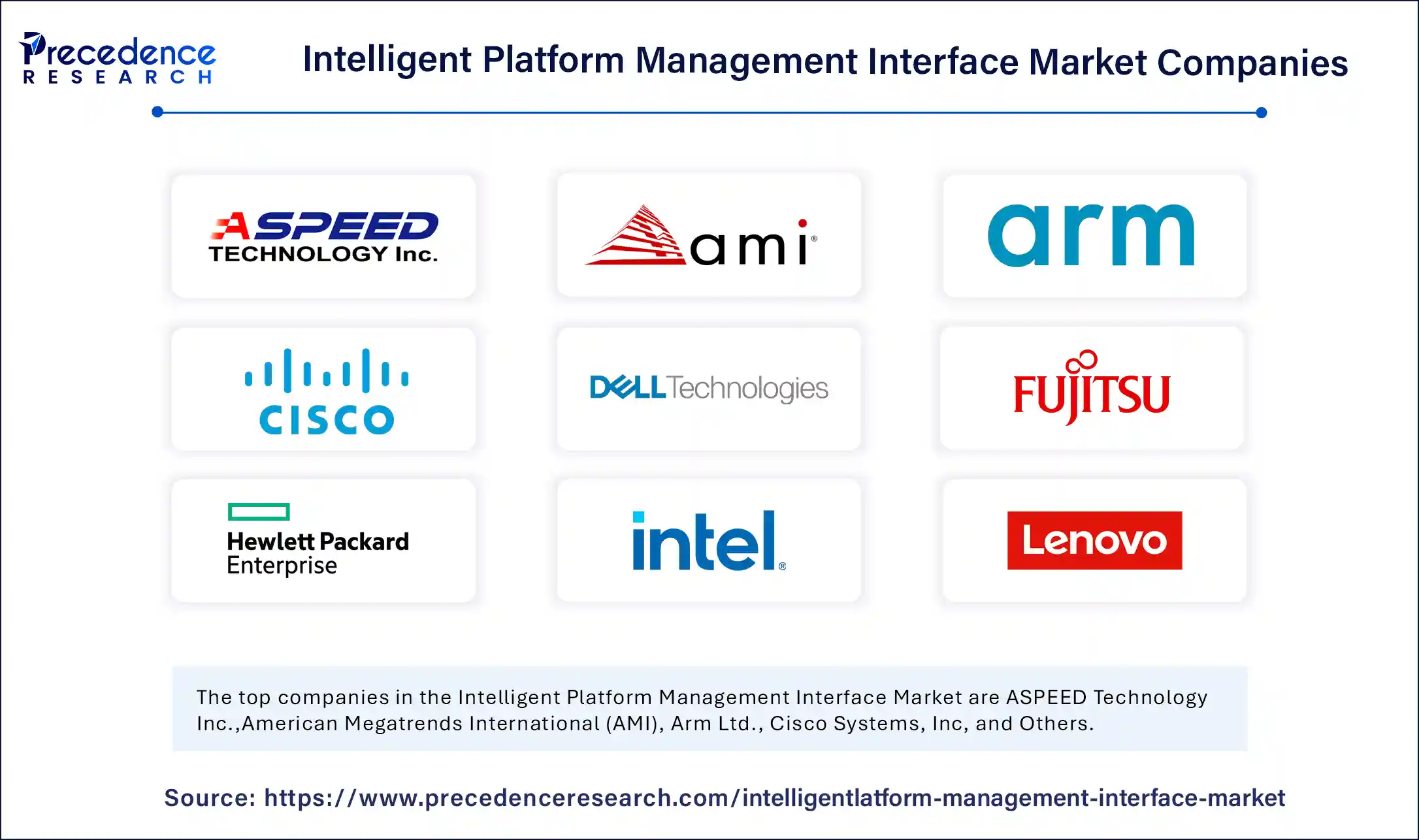 Intelligent Platform Management Interface Market Companies