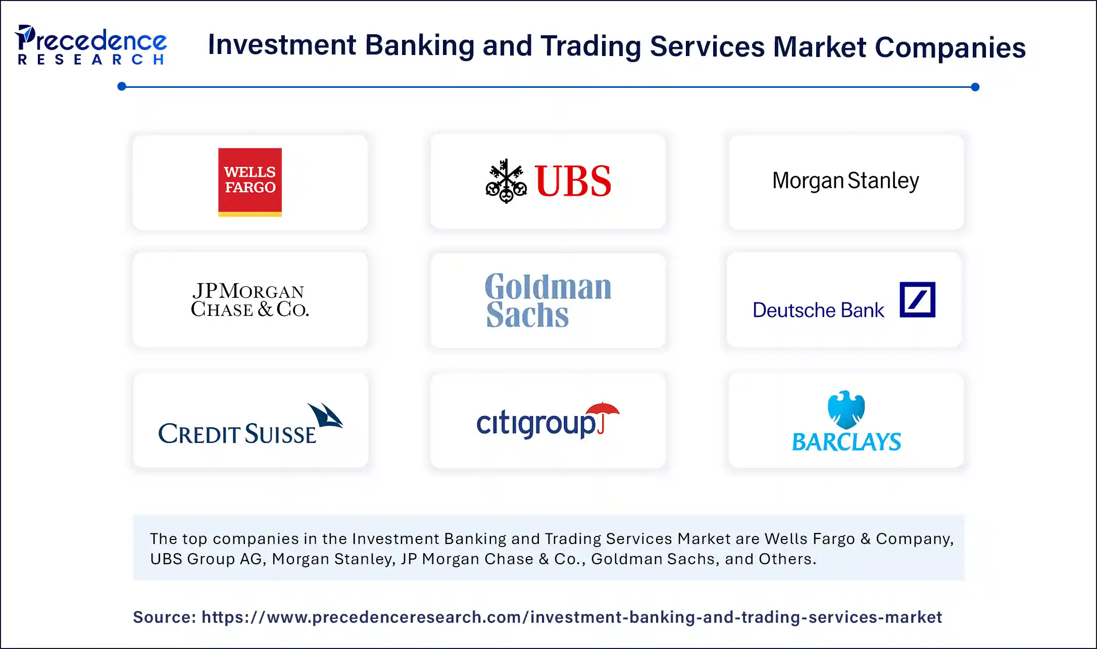 Investment Banking and Trading Services Market Companies