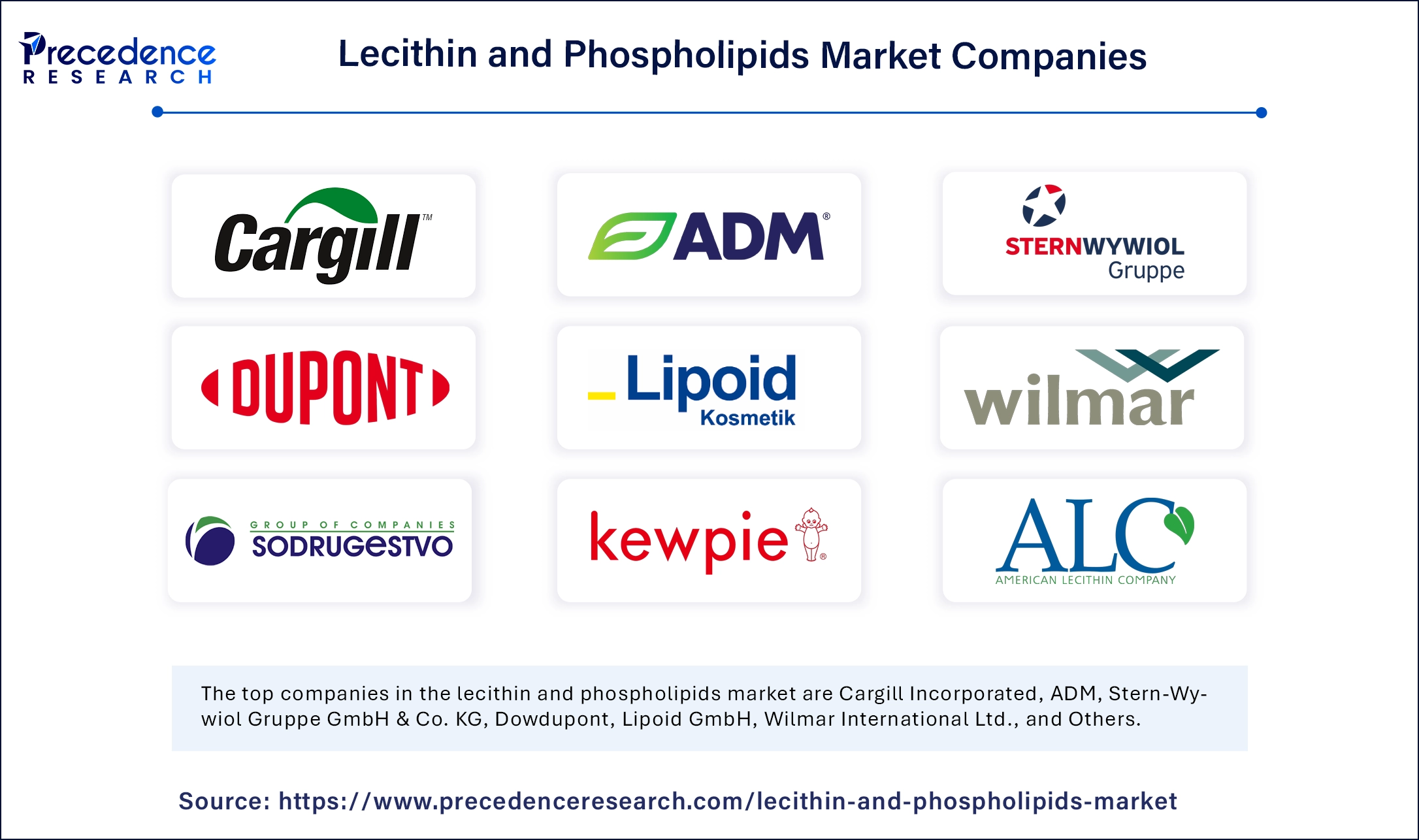 Lecithin and Phospholipids Market Companies