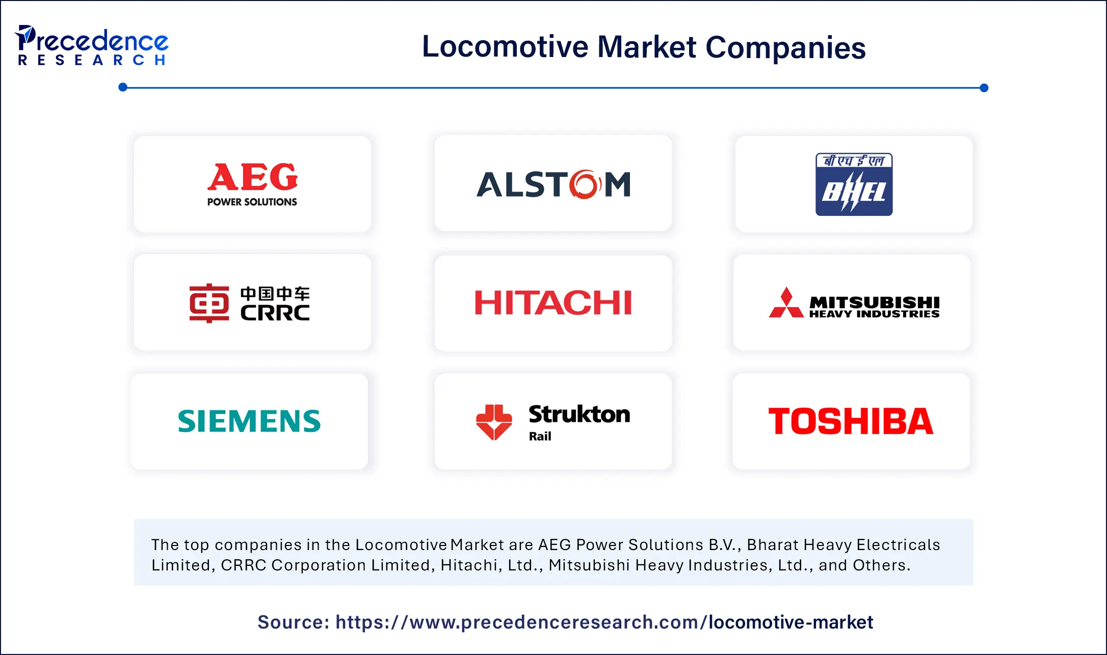 Locomotive Market Companies