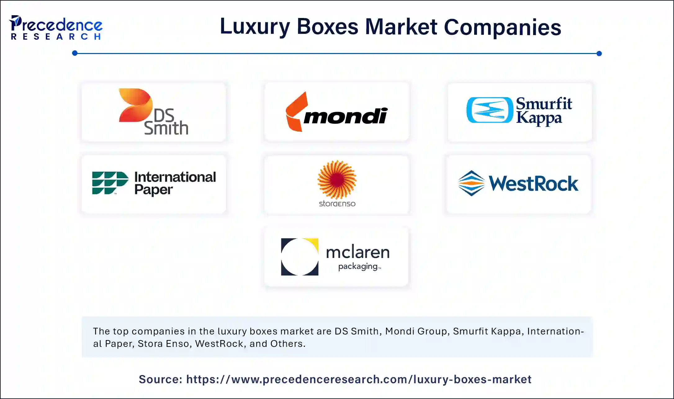 Luxury Boxes Market Companies