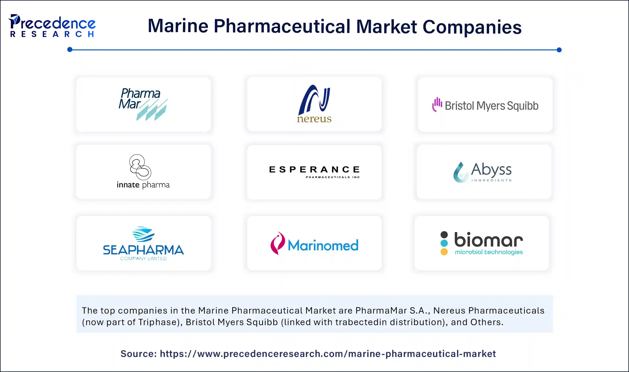 Marine Pharmaceutical Market Companies