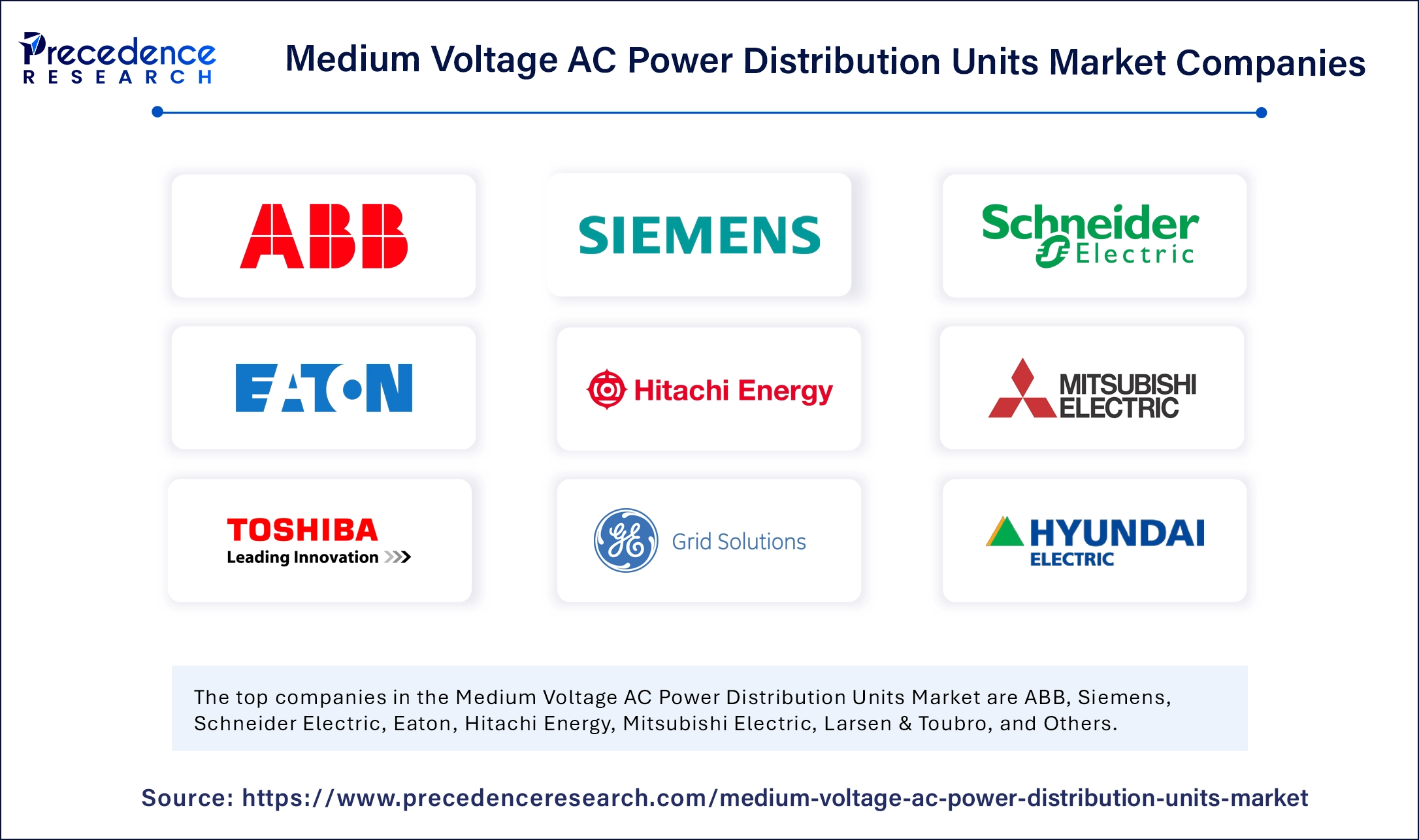 Medium Voltage AC Power Distribution Units Market Companies