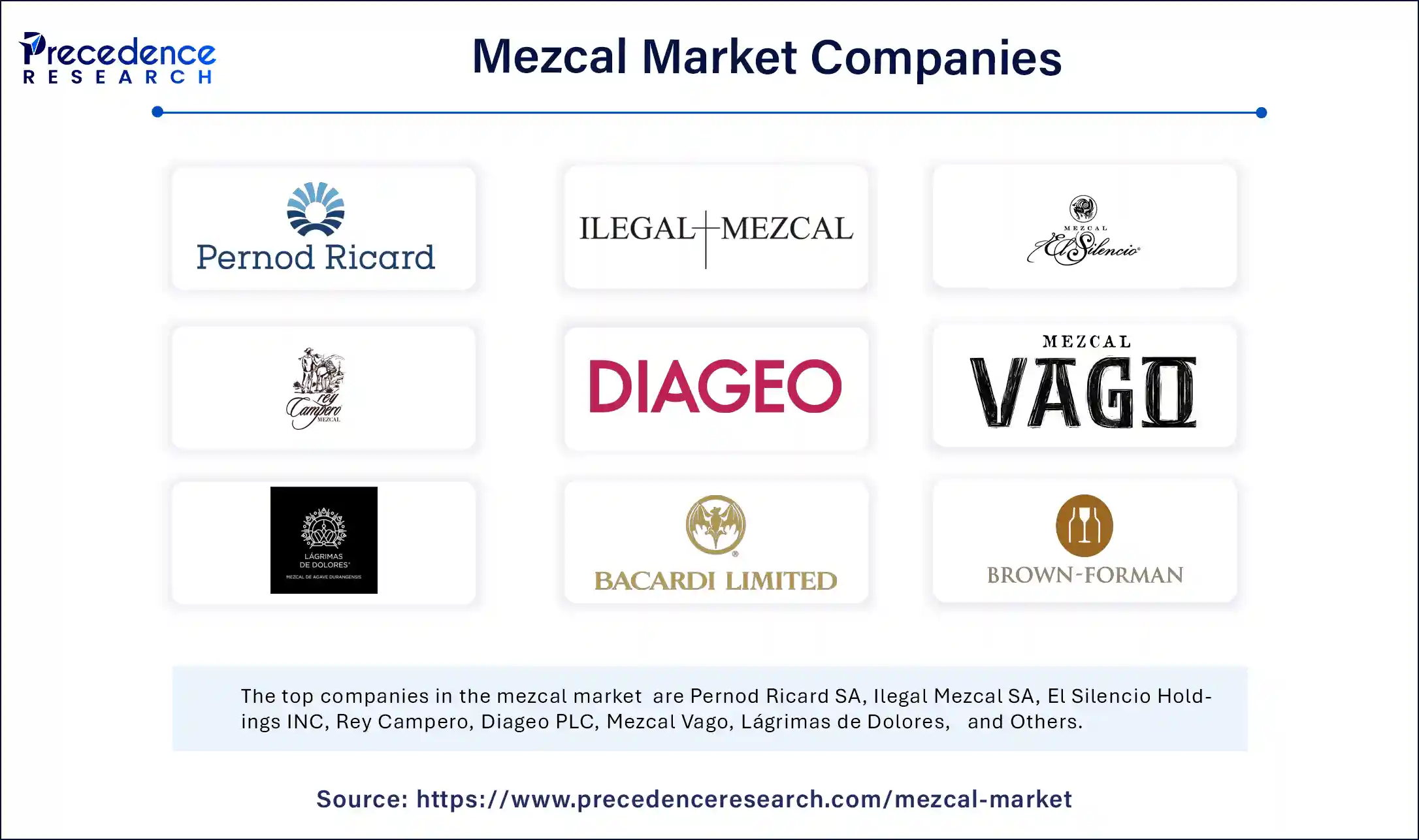 Mezcal Market Companies