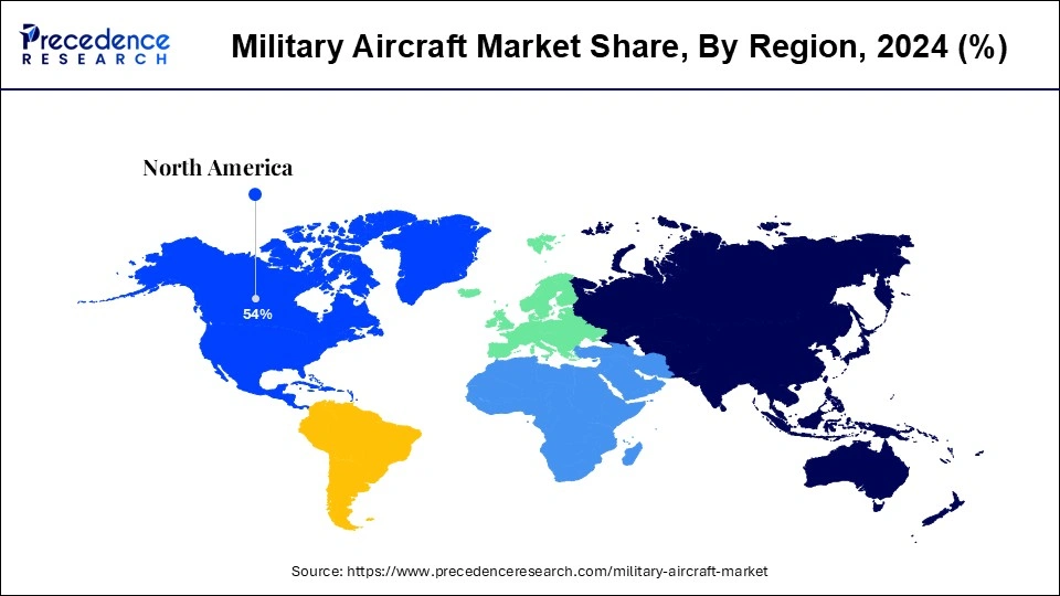 Military Aircraft Market Share, By Region, 2024 (%)