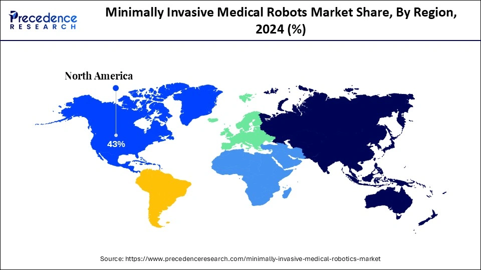Minimally Invasive Medical Robots Market Share, By Region, 2024 (%)