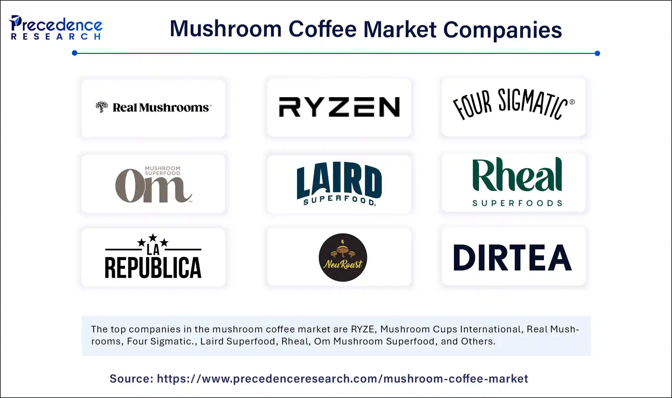 Mushroom Coffee Market Companies