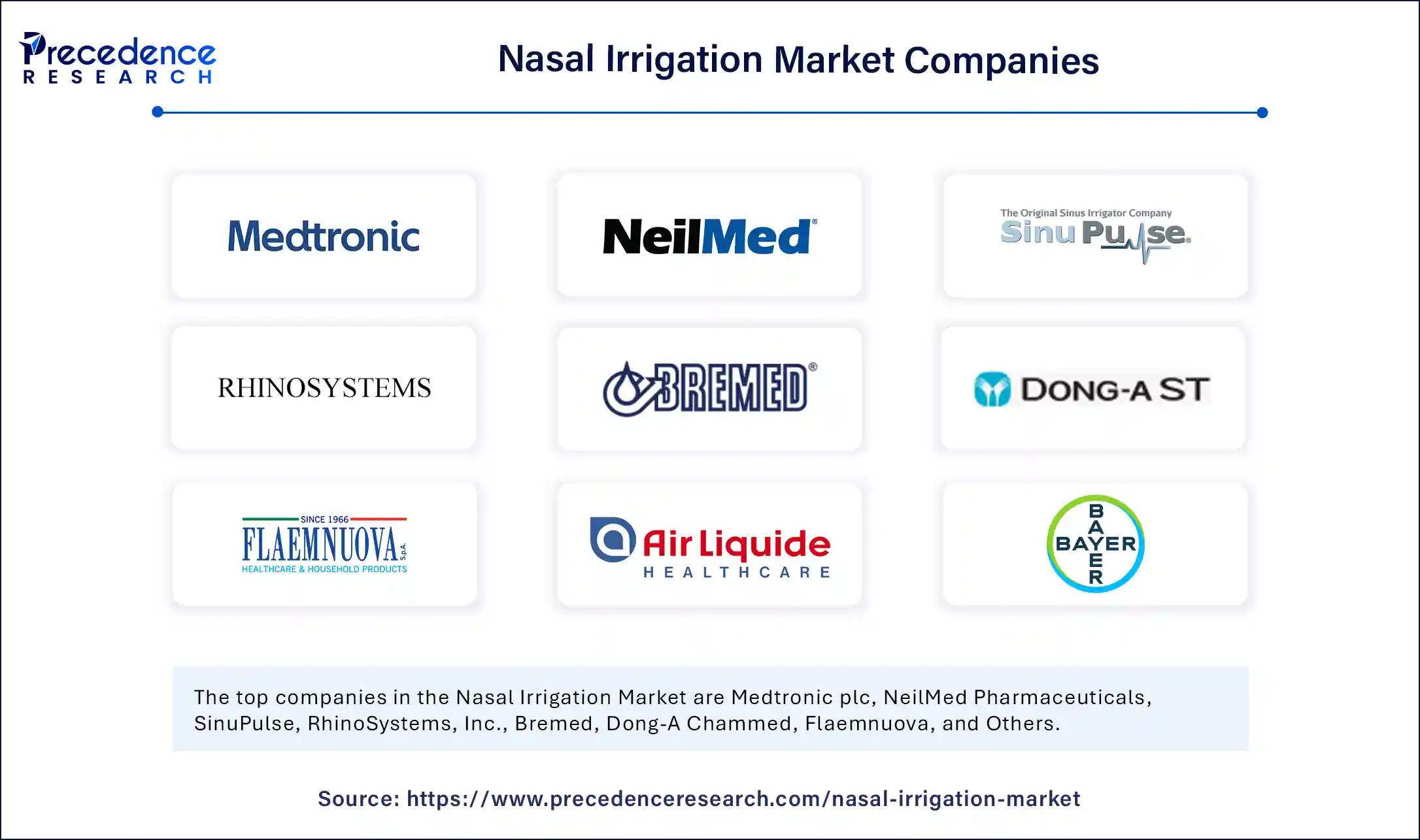 Nasal Irrigation Market Companies