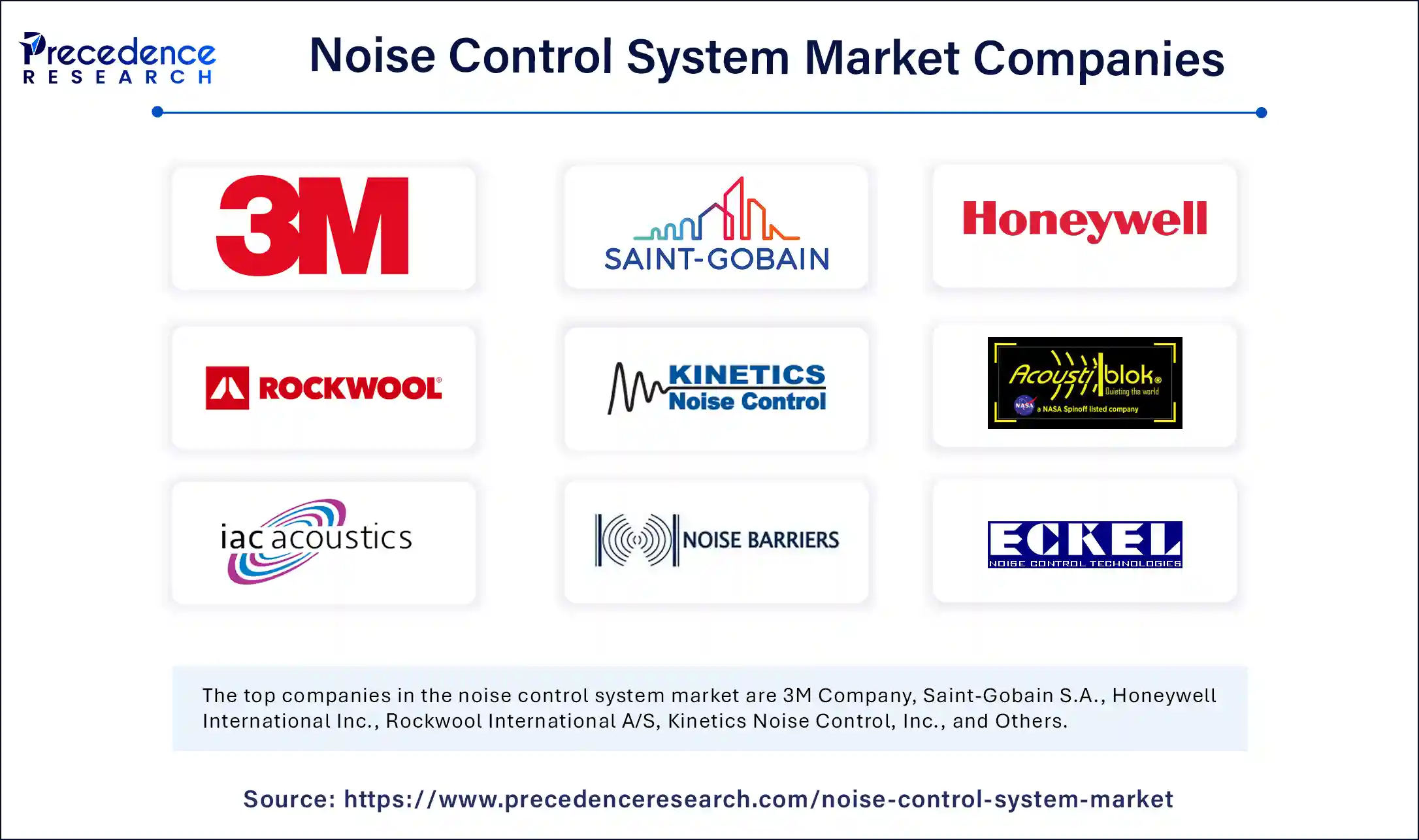 Noise Control System Market Companies