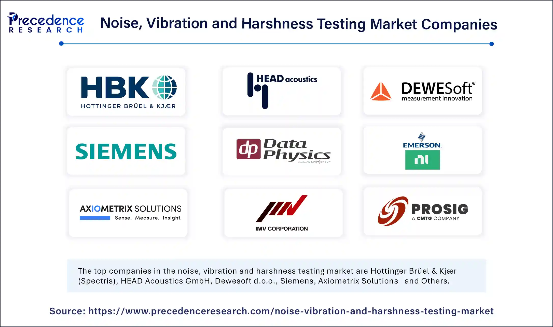 Noise Vibration And Harshness Testing Market Companies