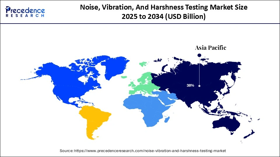 Noise Vibration And Harshness Testing Market Share, By Region, 2024 (%)