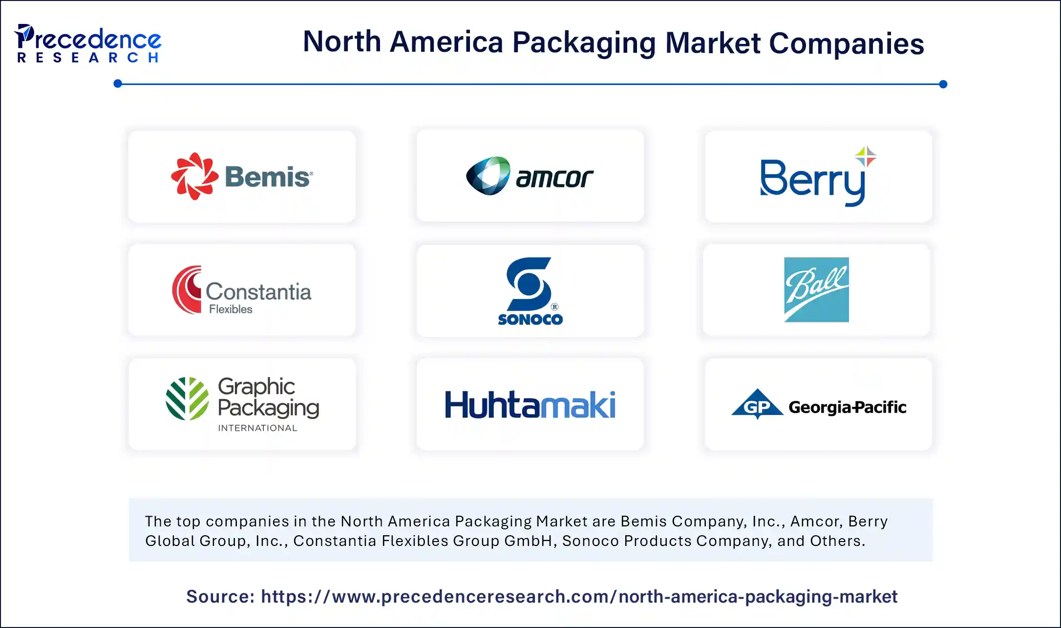 North America Packaging Market Companies