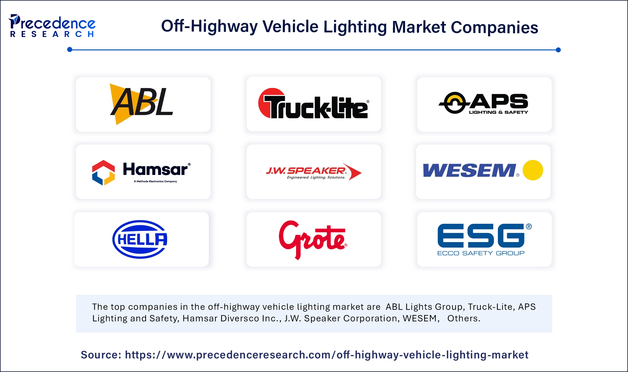 Off-Highway Vehicle Lighting Market Companies