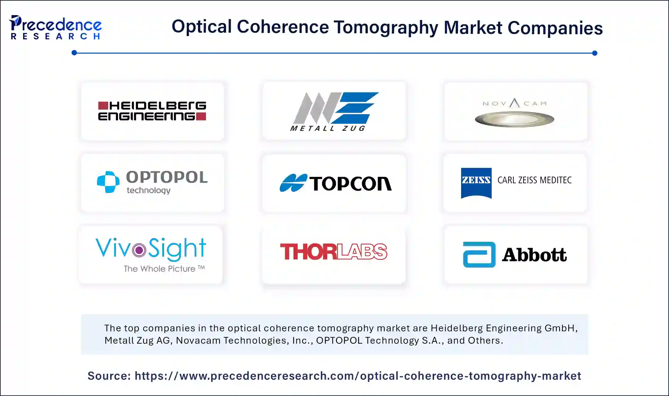 Optical Coherence Tomography Market Companies