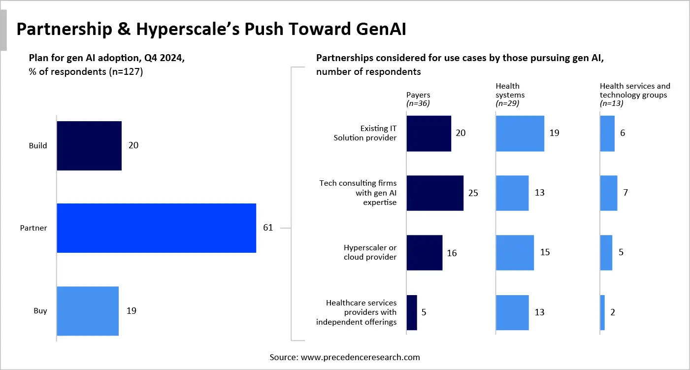 Partnerships and Hyperscalers Partnerships and Hyperscalers