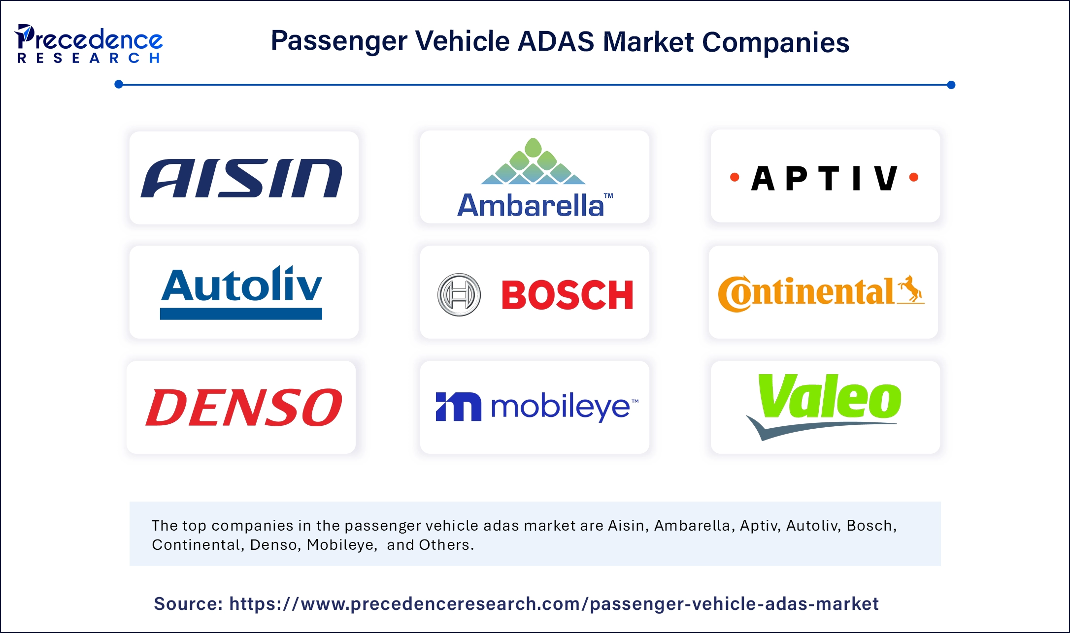 Passenger Vehicle ADAS Market Companies