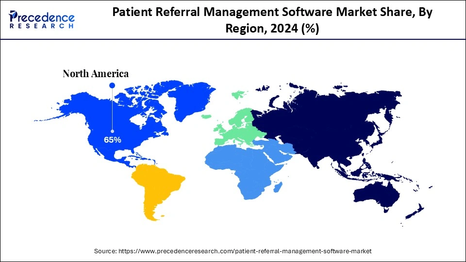 Patient Referral Management Software Market Share, By Region, 2024 (%)