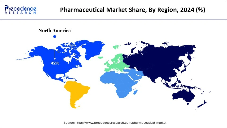 Pharmaceutical Market Share, By Region, 2024 (%)