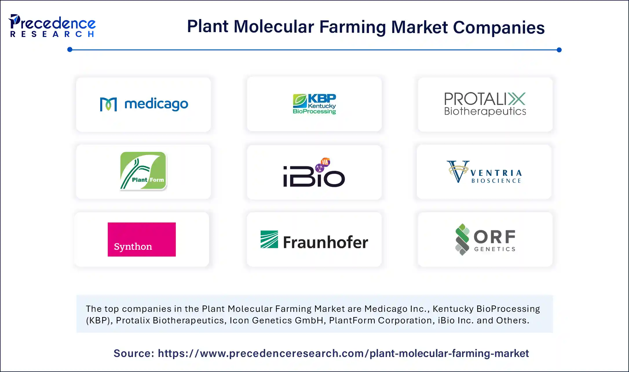 Plant Molecular Farming Market Companies