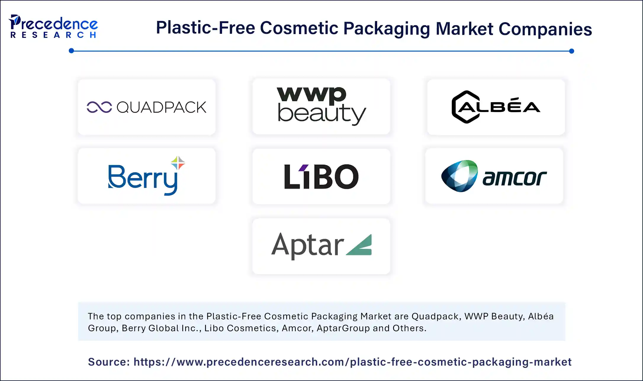 Plastic-Free Cosmetic Packaging Market Companies